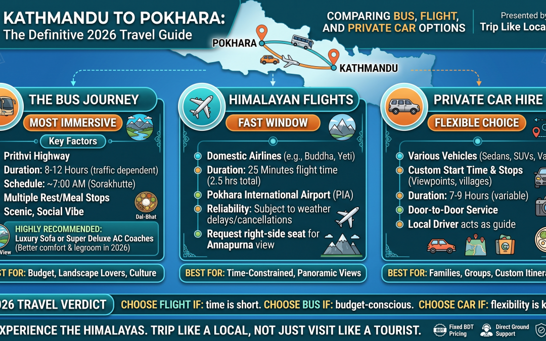 Cheap Maldives Packages 2026: Budget Guesthouses in Maafushi