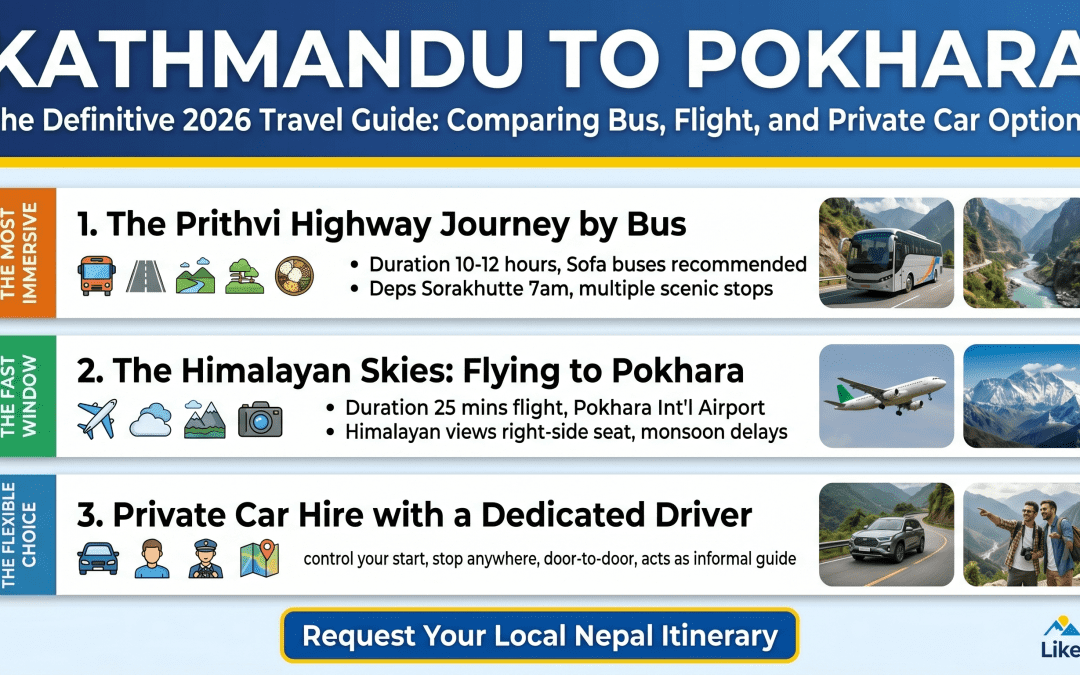 Kathmandu to Pokhara: Best Travel Options (Bus vs Flight vs Car)