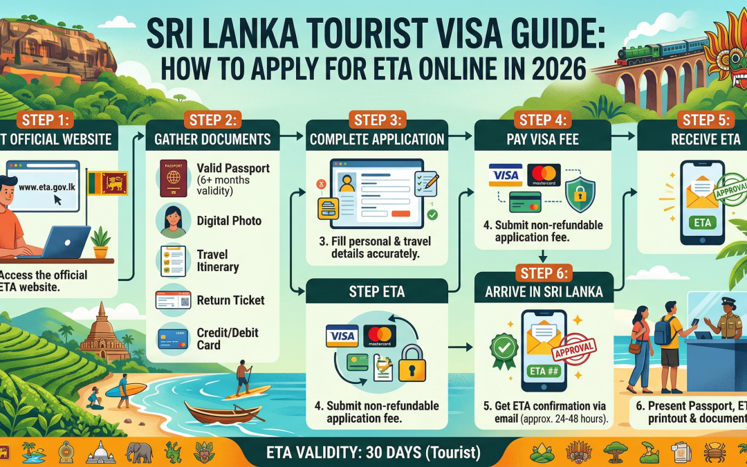Sri Lanka Tourist Visa Guide: How to Apply for ETA Online in 2026.